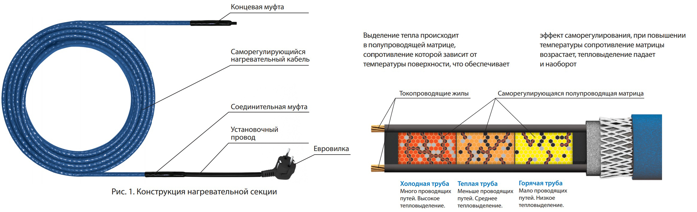 Принцип работы Принцип работы