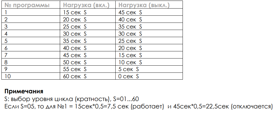Программирование терморегулятор Программирование терморегулятор