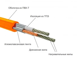 Нагревательный мат Теплолюкс Tropix МНН XL 600 Вт/4,0 кв.м